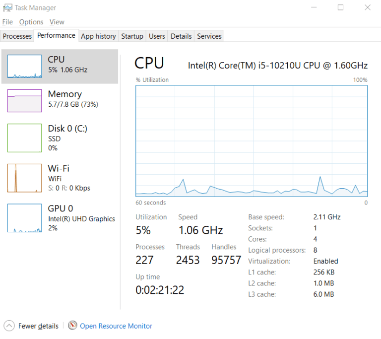 What CPU Do I Have? [Simple 2024 Guide] - CPU Ninja