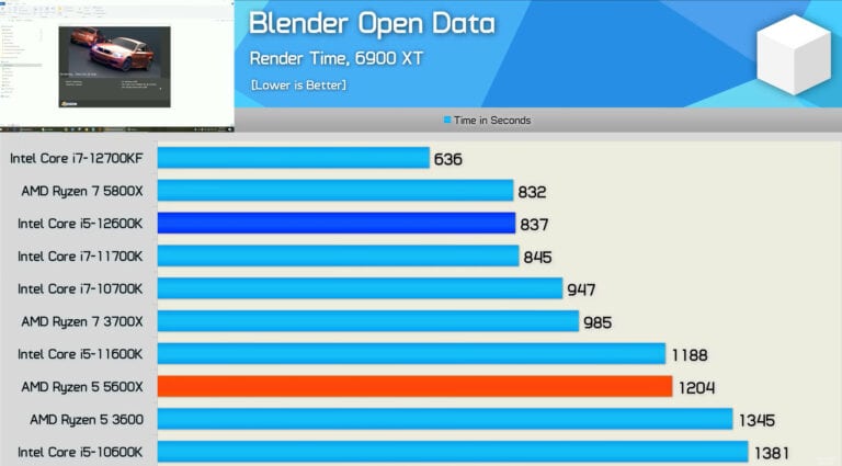 AMD Ryzen vs. Intel: Which Is Best? [2024 Tips] - CPU Ninja