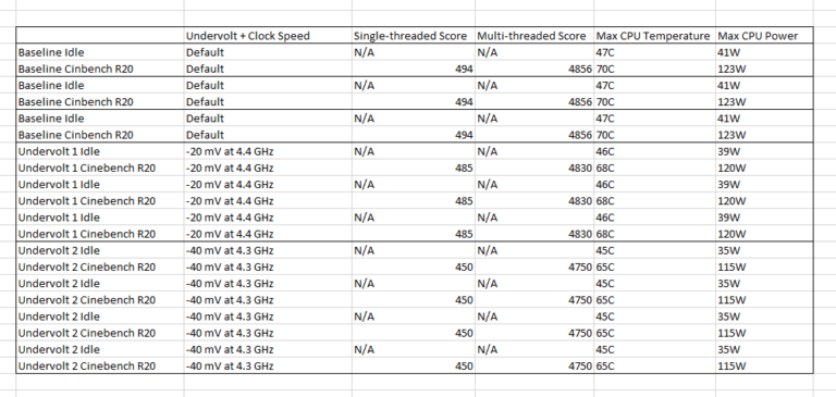 How To Undervolt Your Cpu 2024 Guide Cpu Ninja How To Undervolt Your Cpu 2024 Guide Cpu Ninja
