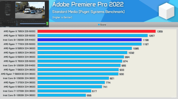Best Ryzen CPUs [2024 Buying Guide] - CPU Ninja